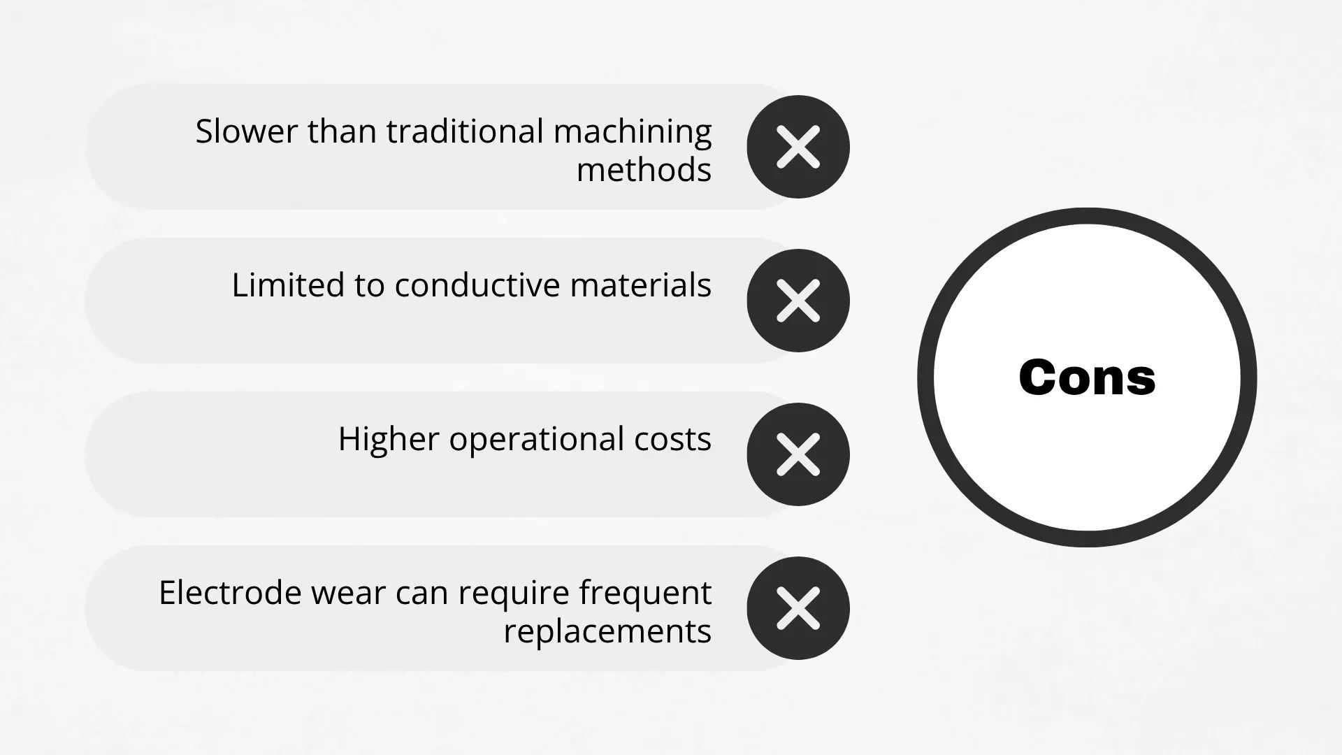 Cons of plunge EDM infographic