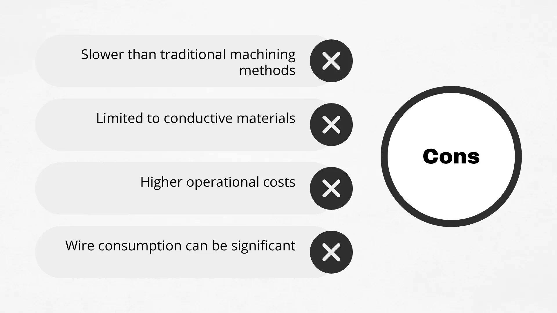 Cons of wire EDM Infographic