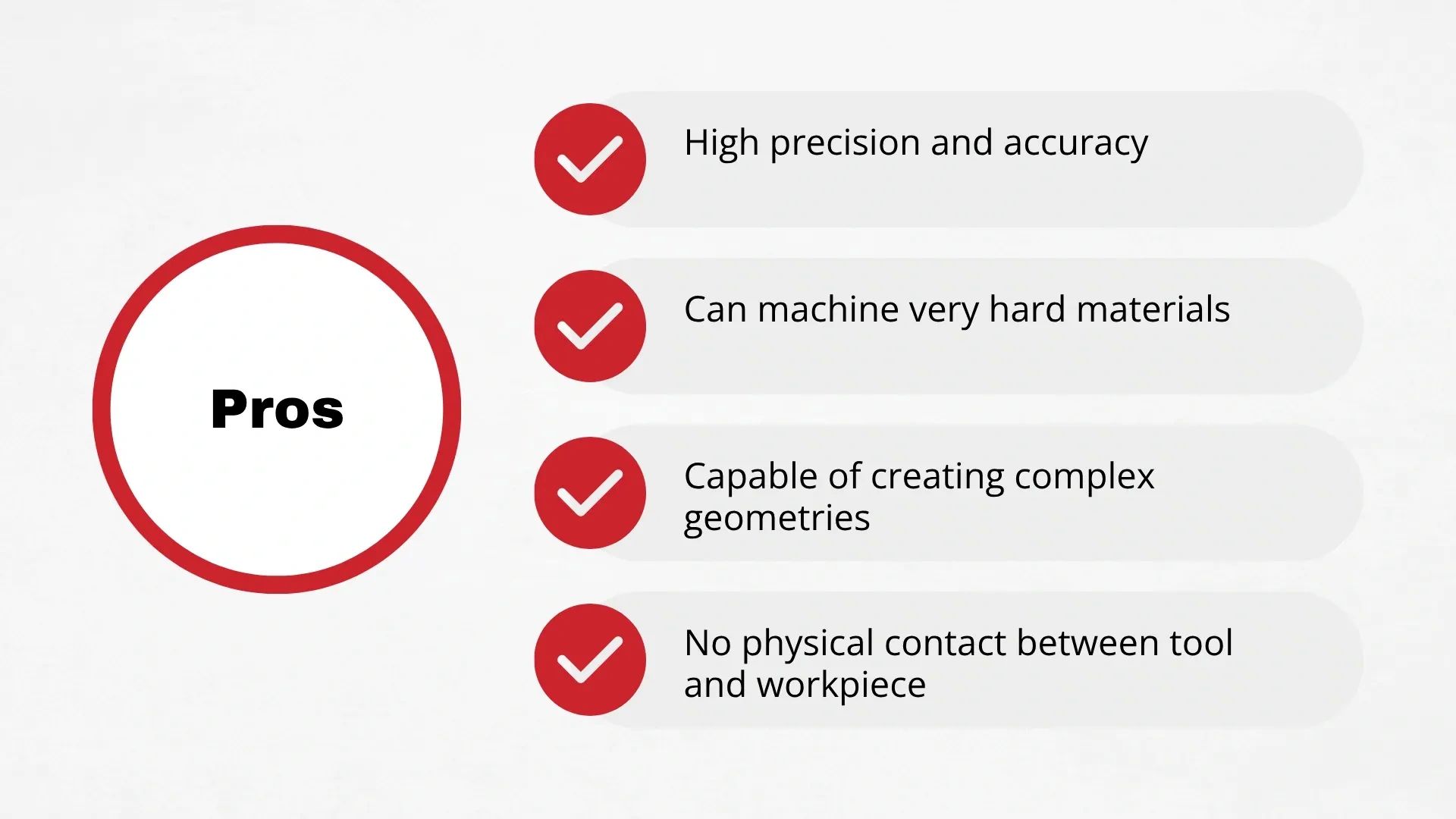 Pros of plunge EDM infographic