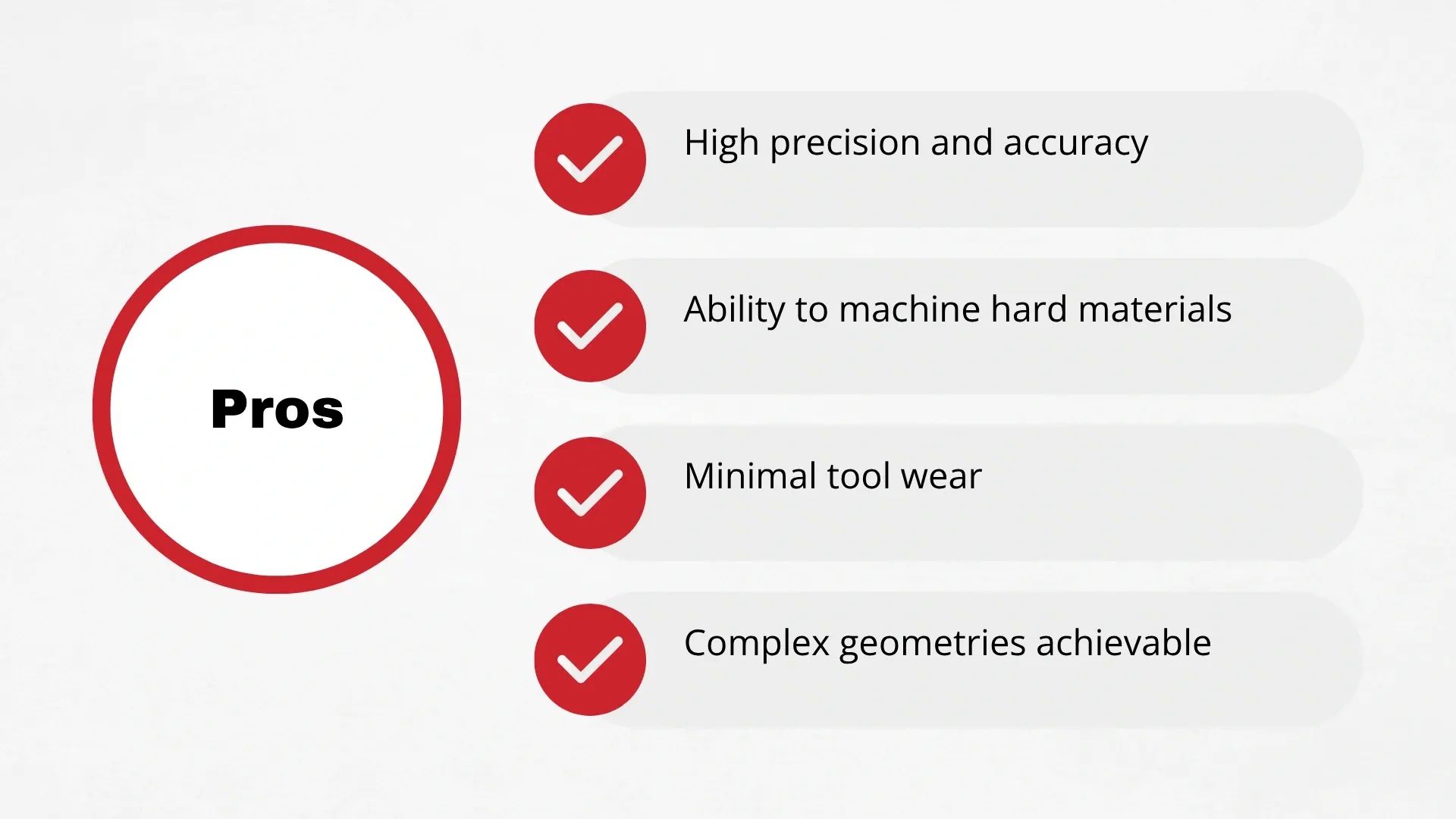 PROS  OF EDM SMALL HOLE DRILLING infographic