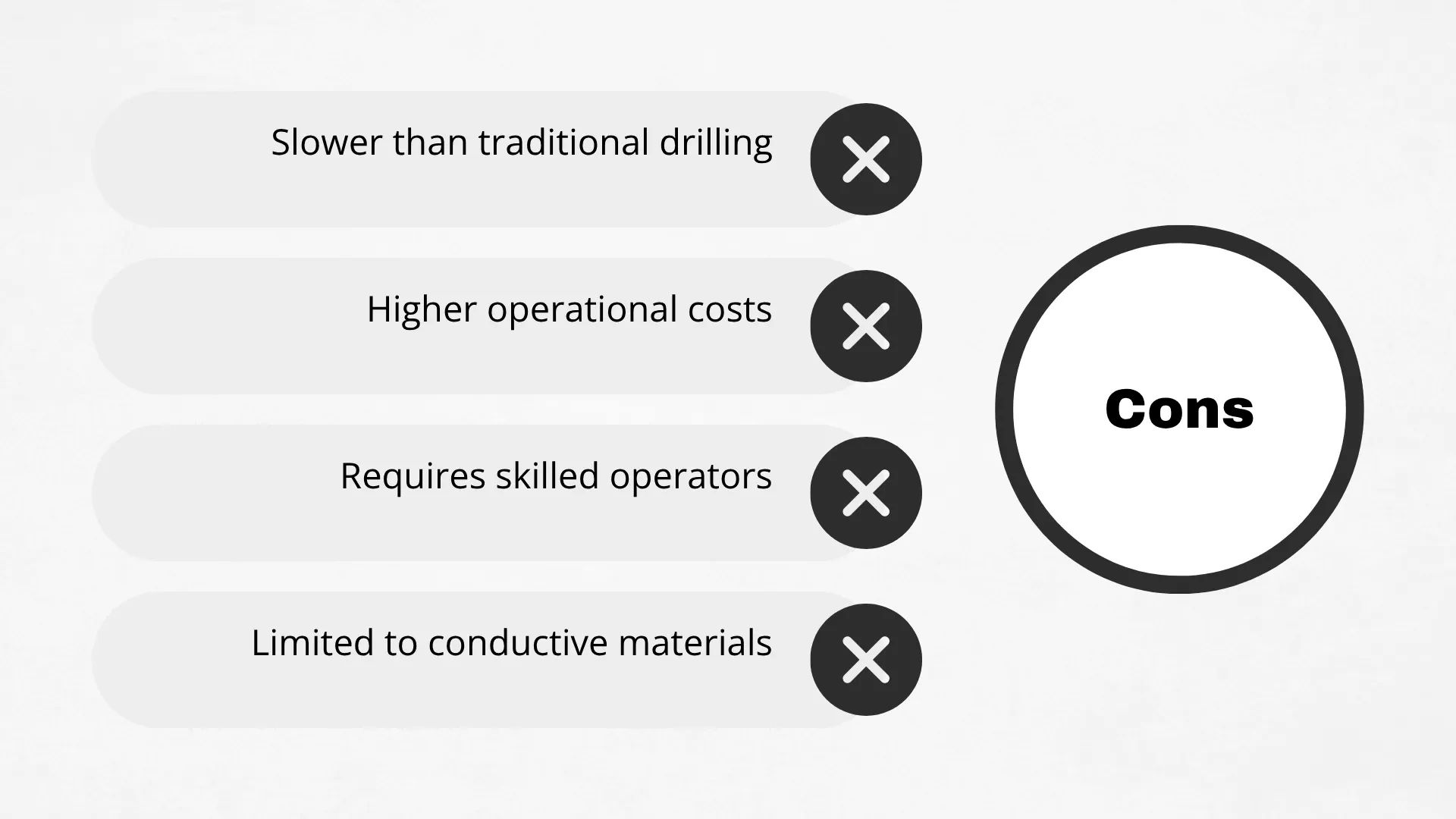 CONS OF EDM SMALL HOLE DRILLING infographic