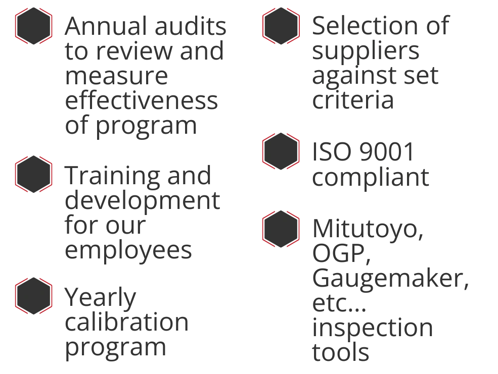 systems and procedures infographic
