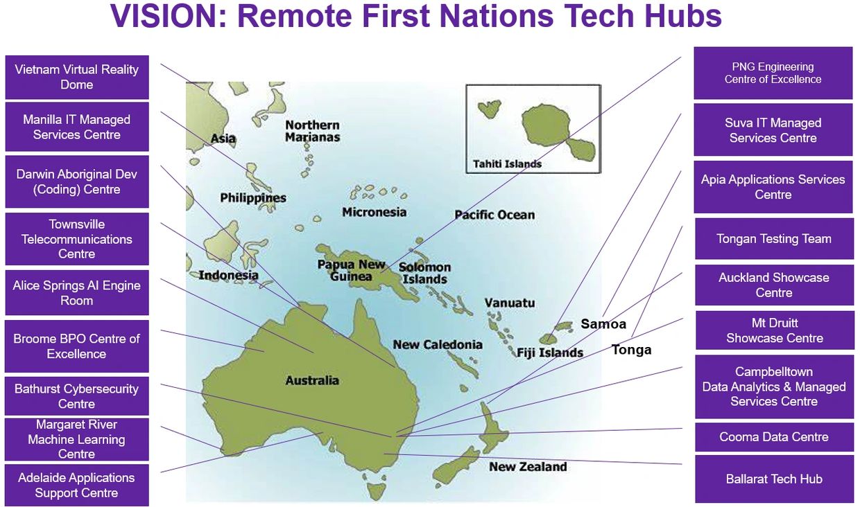 Many remote first nations tech hubs across Australia, the Pacific and south east Asia