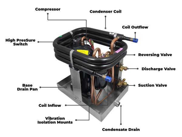 CTM Split condensing unit