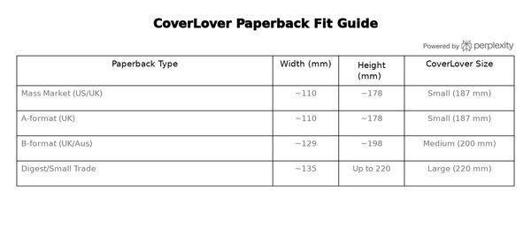 CoverLover Paperback Fit Guide with types, dimensions, and sizes.