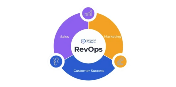 RevOps integrates Sales, Marketing, and Customer Success for business growth.
