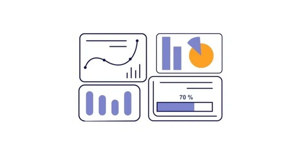 Dashboard with various charts including line, bar, pie, and progress bar showing 70%.
