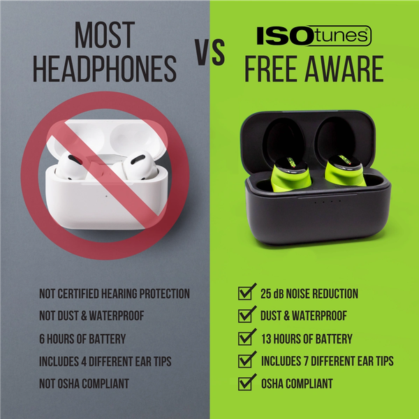 Comparison between standard headphones and ISOtunes Free Aware earbuds.