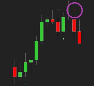 Two Legged Pullback Price Action NinjaTrader Indicator Second Entries