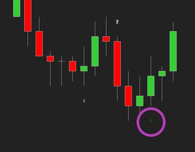 Two Legged Pullback Price Action NinjaTrader Indicator Second Entries