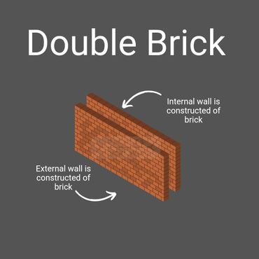 Double brick construction illustration - two brick walls - external wall brick internal wall brick