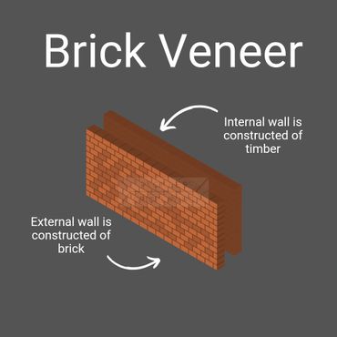 Illustration of brick veneer construction type - external wall brick internal wall timber