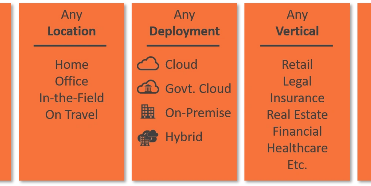 Any OS, Location, Deployment, Vertical or Response