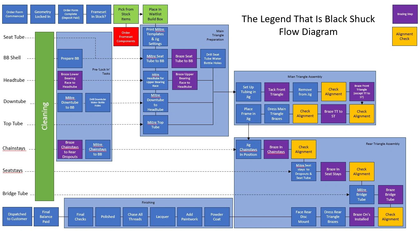 Lean Process Mapping