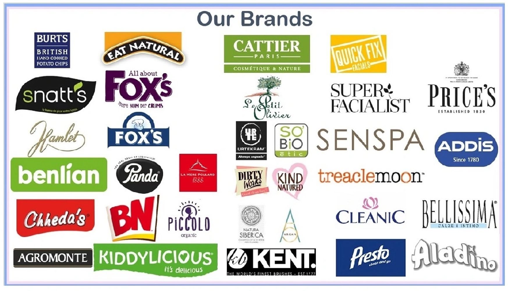 Sensation Trading LLC Distrbution brands United Arab Emirates Dry Food, Beauty, Personal Care, home