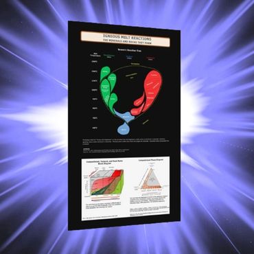 Igneous melt reactions poster