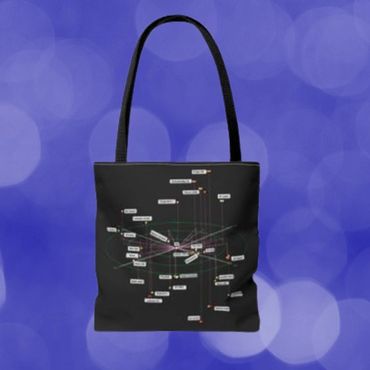 Real astronomical objects within 15 light years tote