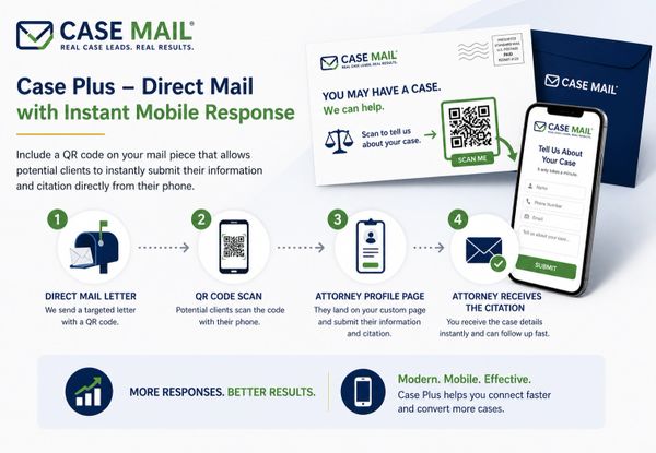 Case Plus QR code response system for legal direct mail