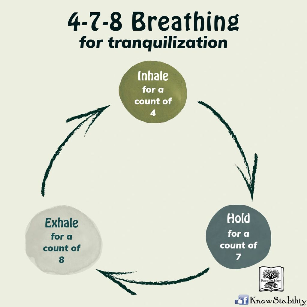 visual guide to 4-7-8 breathing