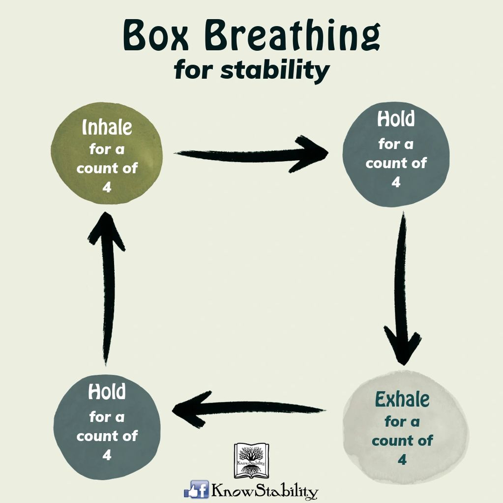 visual guide to box breathing