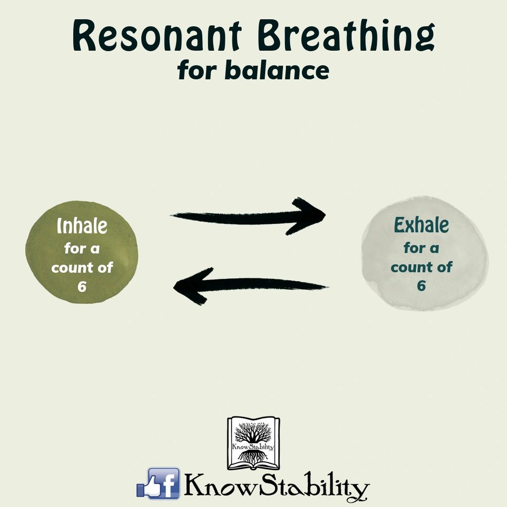 visual guide to resonant breathing