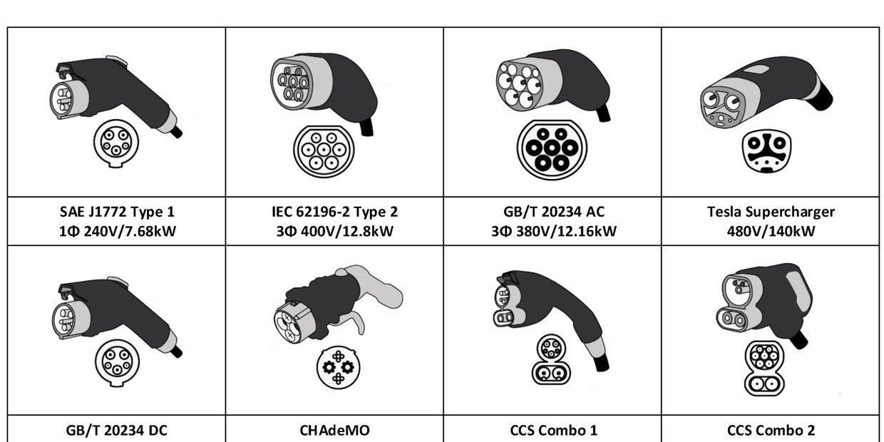 Tesla 充電樁 / 充電樁安裝報價單 / 充電樁安裝費用 / 充電樁安裝報價 / 充電樁安裝估價 / 特斯拉充電樁估價 / ccs2/ ccs1 / tpc / J1772 / CHAdeMO