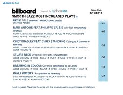 Recording artist Stuart Redd, most increased plays on Billboard music chart