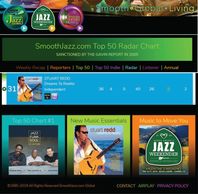 Recording artist Stuart Redd played on Smooth Jazz Global Radio, Top 50 Radar Chart