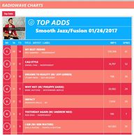 Recording artist Stuart Redd Radiowave Charts, Smooth Jazz, Fusion, number three Dreams to Reality