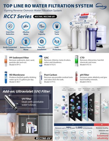 Reverse Osmosis Systems mount remotely or under your sink for point-of-use filtration