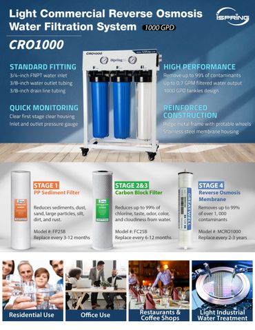 Easy to install and maintain reverse osmosis systems.