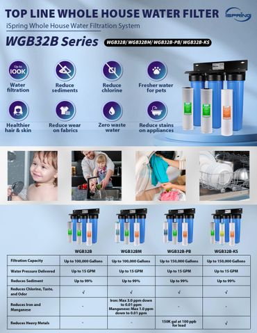 Whole house integration system for well water included filtration and UV disinfection.