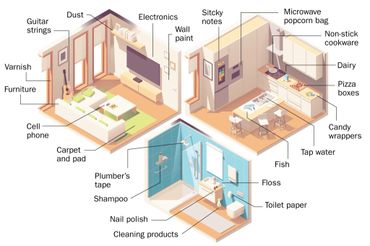 Where is PFAS? Everywhere. But you can remove it from your water.