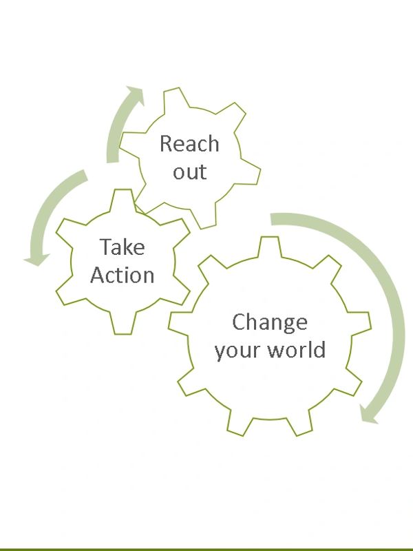 Life coaching model Reach out, Take Action, Change your world