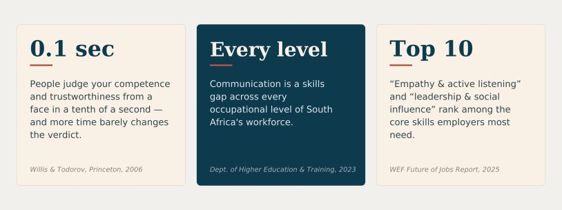 Research on first impressions and communication skills