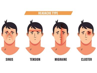A stage of Headaches & Neurological