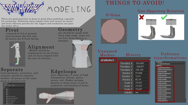 Modeling Guide made for Epochrypha