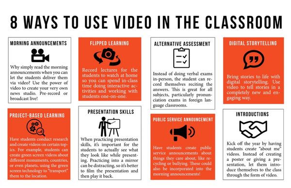 8 Ways to Use Video in the Classroom