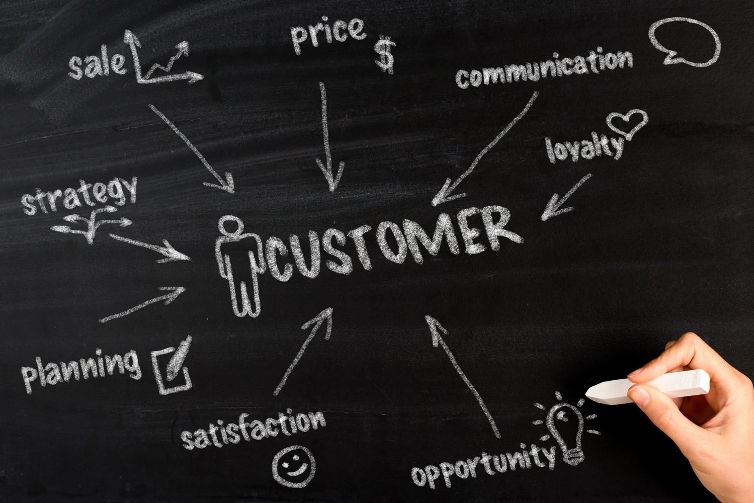 Chalkboard diagram showing key factors influencing the customer.