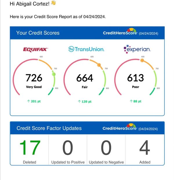 Los Angeles credit repair client who we help delete negatives in her credit report for high scores.