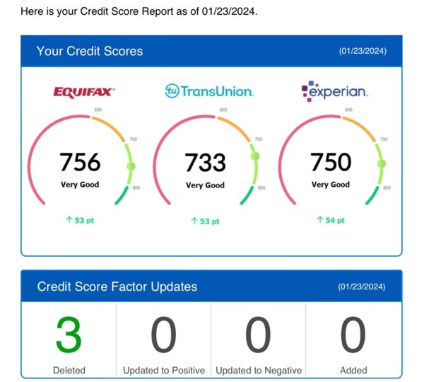 The best Credit repair service for credit improvement local to Banning and Beaumont California.