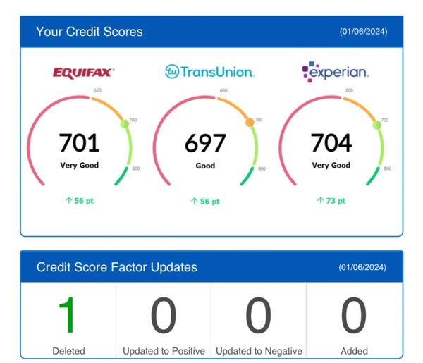 Client credit score results after enrolling in our credit repair services. Deleted inquiries quick!