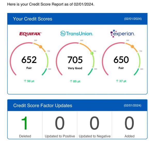 Hemet resident chose Duarte Wealth Group for local credit repair services in San Jacinto and Hemet.