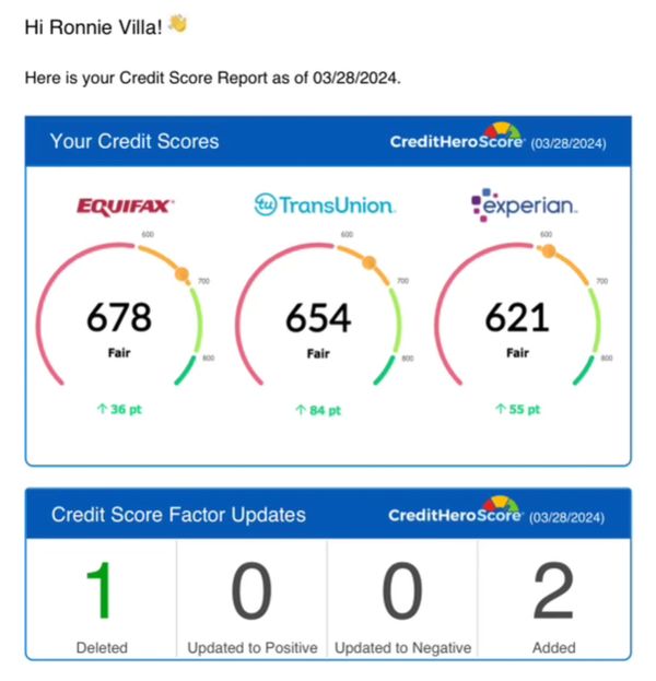San Jacinto Hemet CA. Credit repair specialist show results for local hemet client. Credit repair!