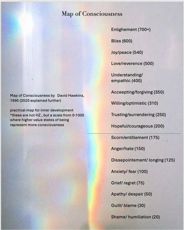 Chart of consciousness levels from shame to enlightenment by David Hawkins
