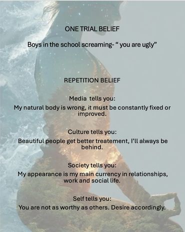 Text on self-worth and societal pressures about appearance.