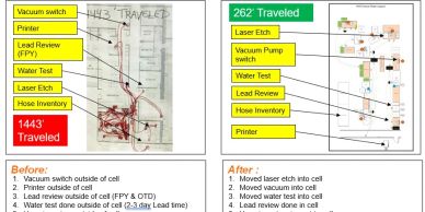 Comparison of plant layouts before and after process improvements with annotated travel distances.