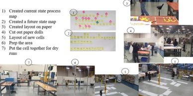 Step-by-step visual guide to creating and testing a cell layout in a workspace.