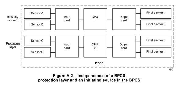 BPCS Independence and Credit