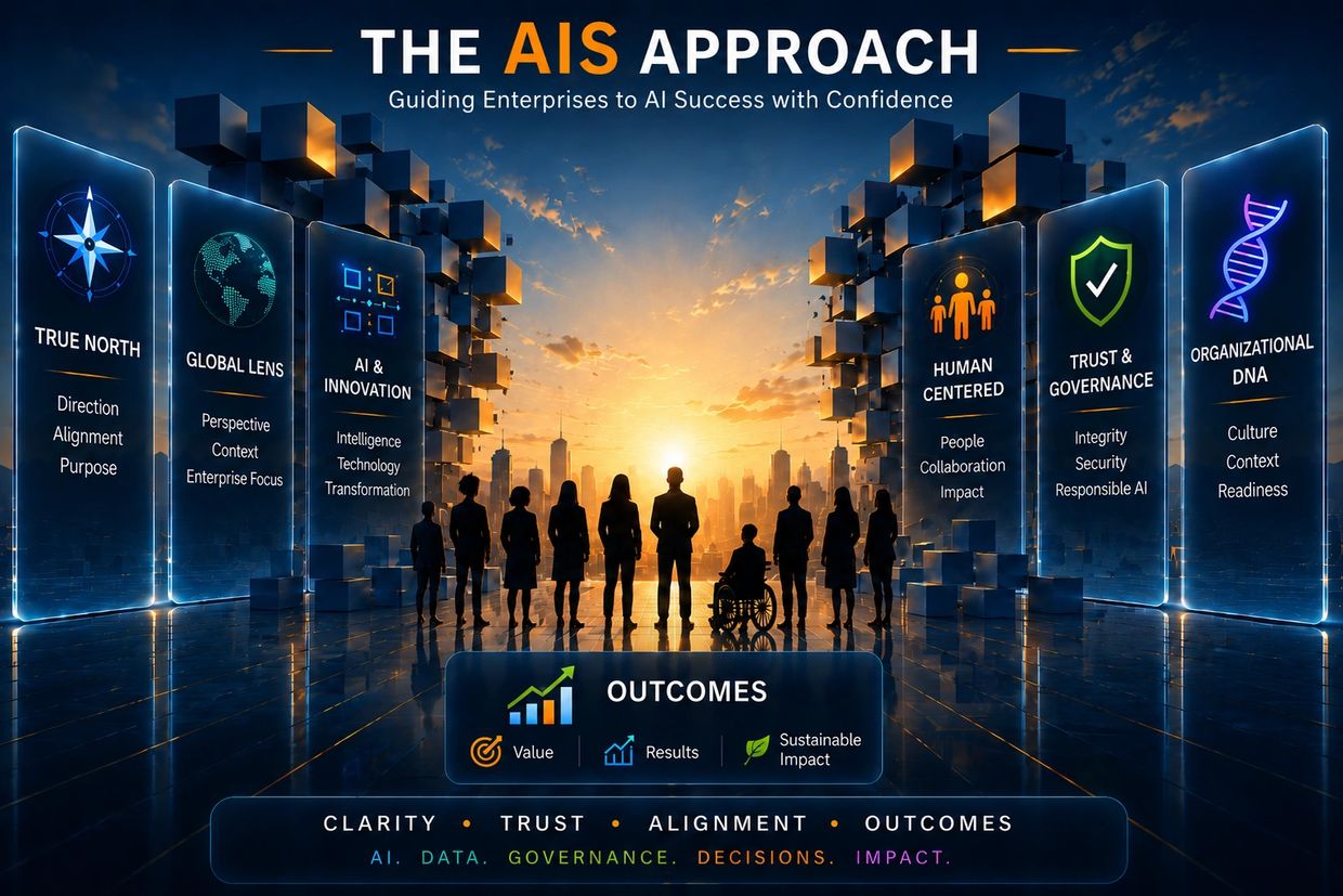 Silhouetted professionals explore AI success pillars at sunset in a futuristic digital landscape.